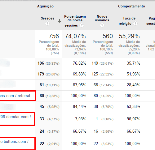 Web Analytics é tão importante assim?