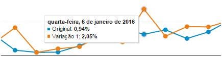 taxa-conversao-teste-ab-google-analytics.jpg