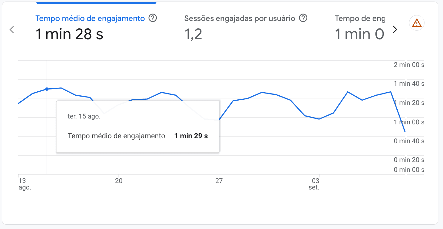 tempo médio de engajamento ga4.png