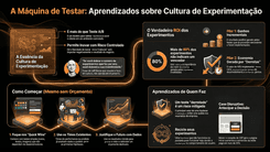O ROI do Teste A/B: 5 Lições da Claro Para Escalar Sua Cultura de Experimentação