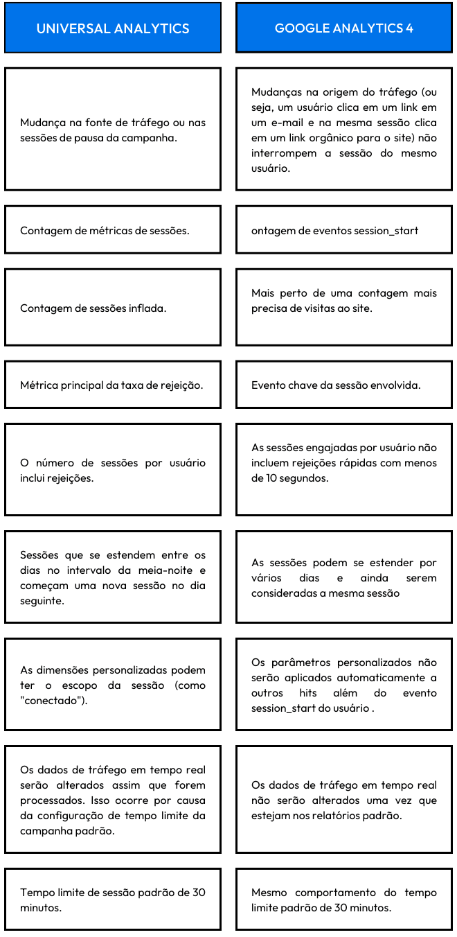 universal-analytics-google-analytics-4.png