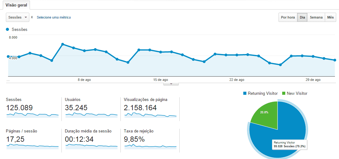visao-geral-google-analytics.png