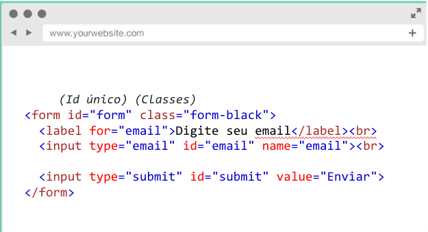 form tag html