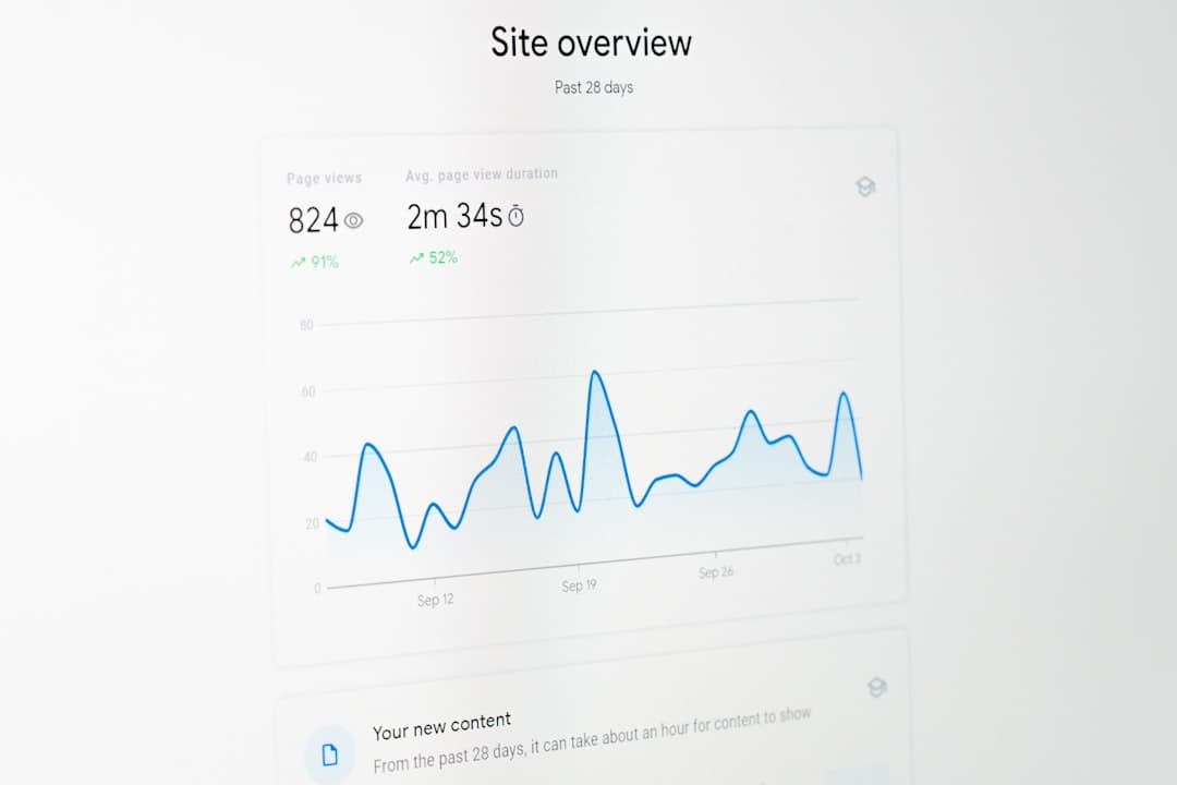 Dashboard Analytics