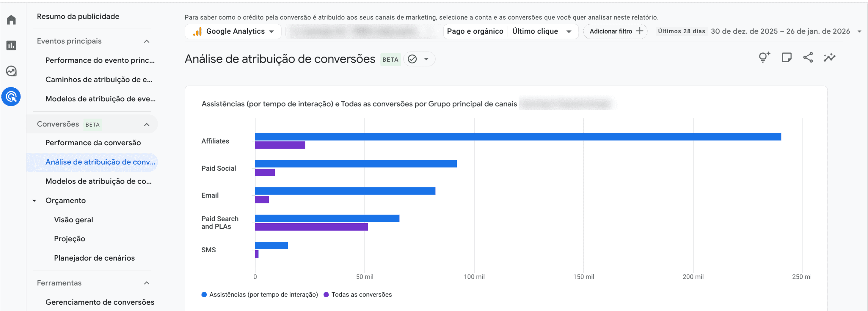 Conversão Assistida No Google Analytics, por que analisar?