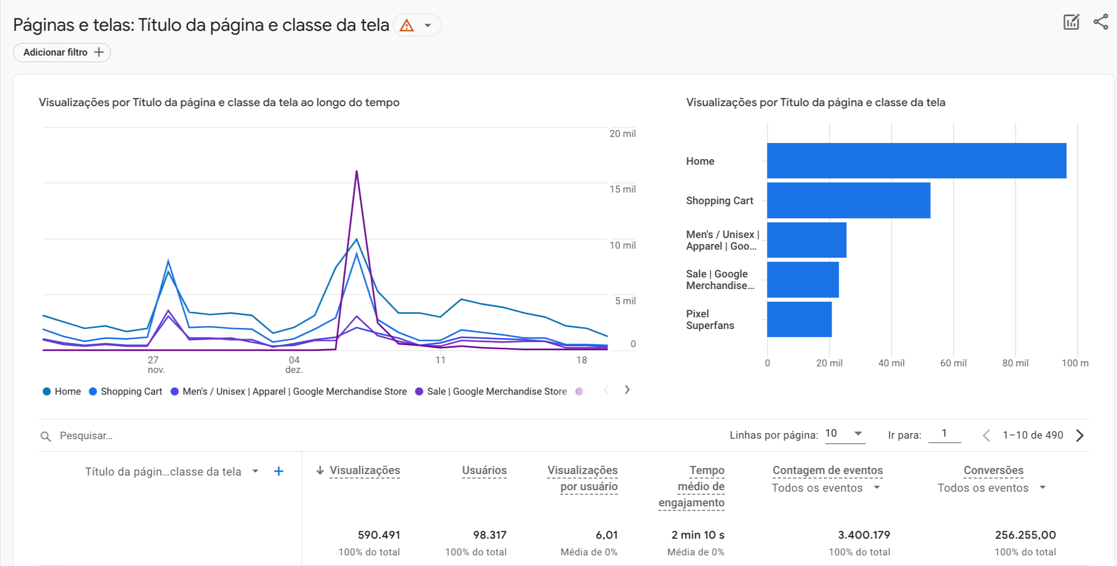 Atualização GA4 - Atribuição atualizada para conversões da Web importadas para o Google Ads