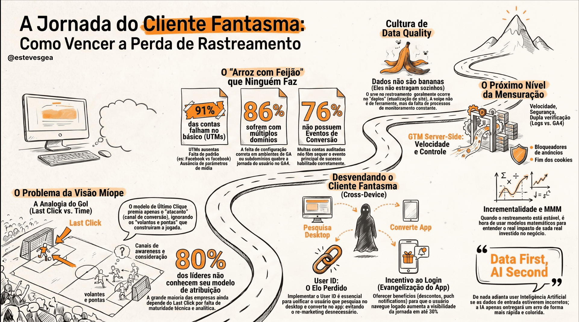 Jornada Cross-Device: Por Que Seu Cliente Sumiu do Relatório
