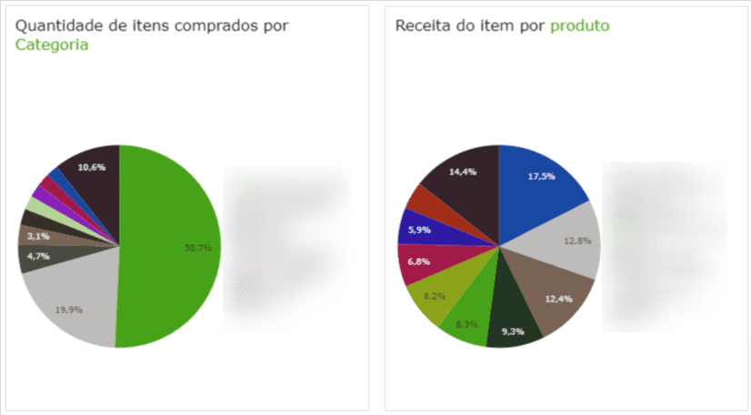 Leroy-Merlin-Dashboard-Organico--Organico-Desempenho-de-Produtos_1.png